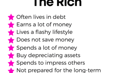 No! Stock Market wont make you Rich! – Part 1